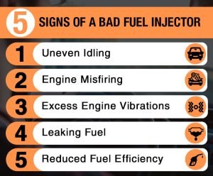 Can I Drive with a Bad Fuel Injector?